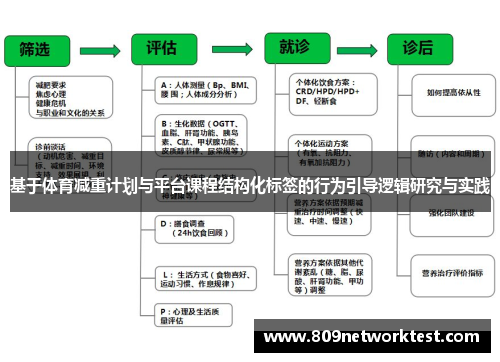 基于体育减重计划与平台课程结构化标签的行为引导逻辑研究与实践
