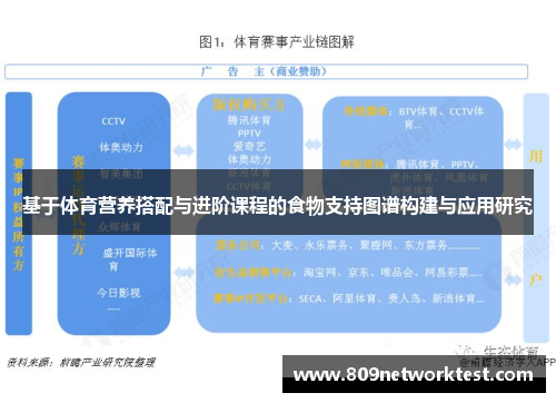 基于体育营养搭配与进阶课程的食物支持图谱构建与应用研究