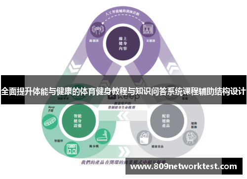 全面提升体能与健康的体育健身教程与知识问答系统课程辅助结构设计