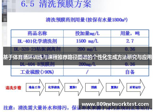 基于体育循环训练与课程推荐路径图谱的个性化生成方法研究与应用